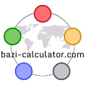 BaZi Képletszámító logo